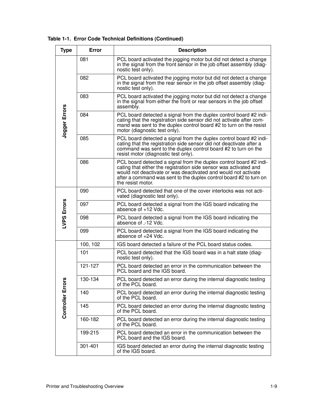 HP C30 manual Assembly 