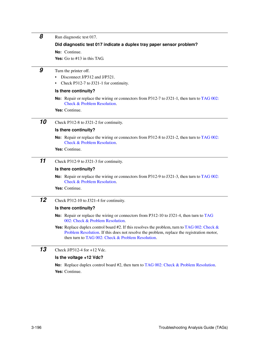 HP C30 manual Troubleshooting Analysis Guide TAGs 