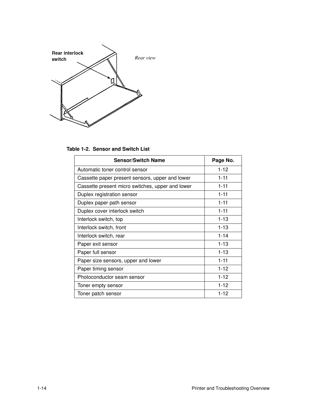 HP C30 manual Sensor and Switch List Sensor/Switch Name 