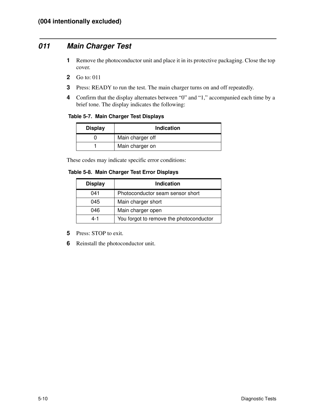 HP C30 manual Main Charger Test Displays Indication, Main Charger Test Error Displays Indication 