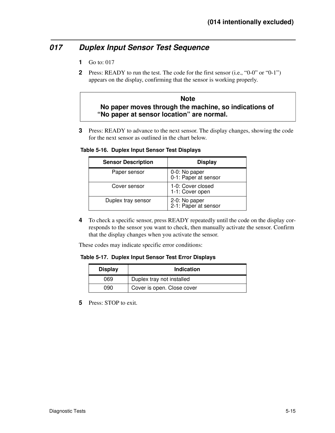 HP C30 manual Duplex Input Sensor Test Sequence, Duplex Input Sensor Test Displays Sensor Description 