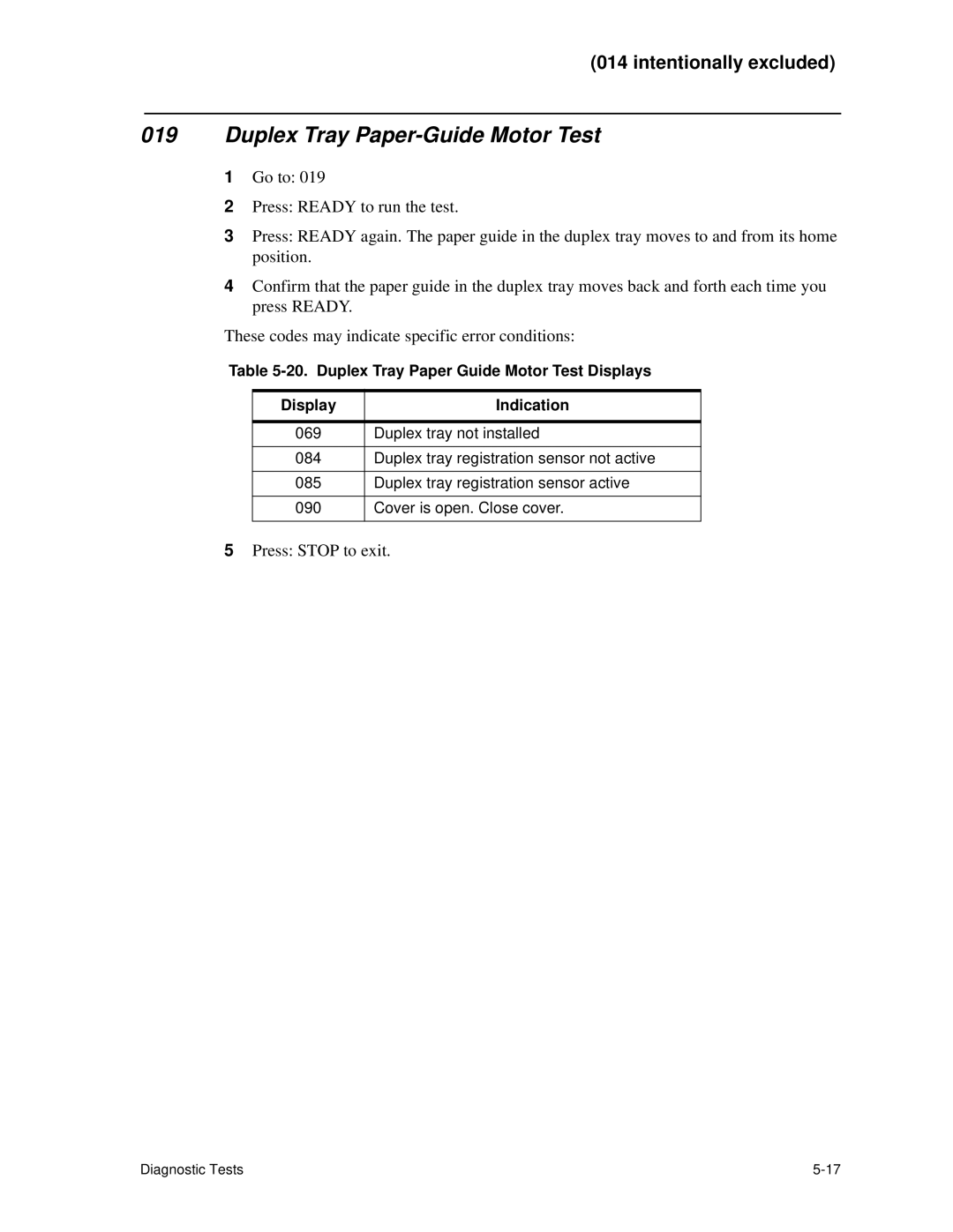 HP C30 manual Duplex Tray Paper-Guide Motor Test 