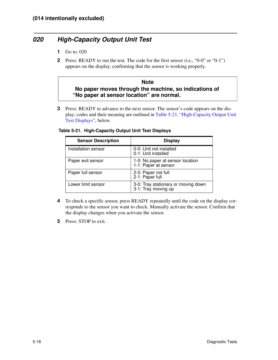 HP C30 manual High-Capacity Output Unit Test 