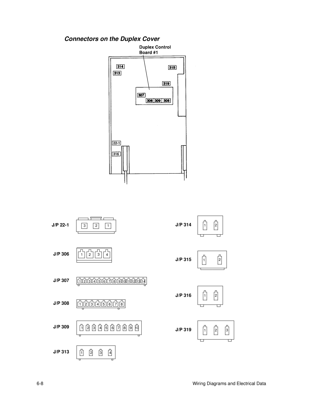 HP C30 manual Connectors on the Duplex Cover 