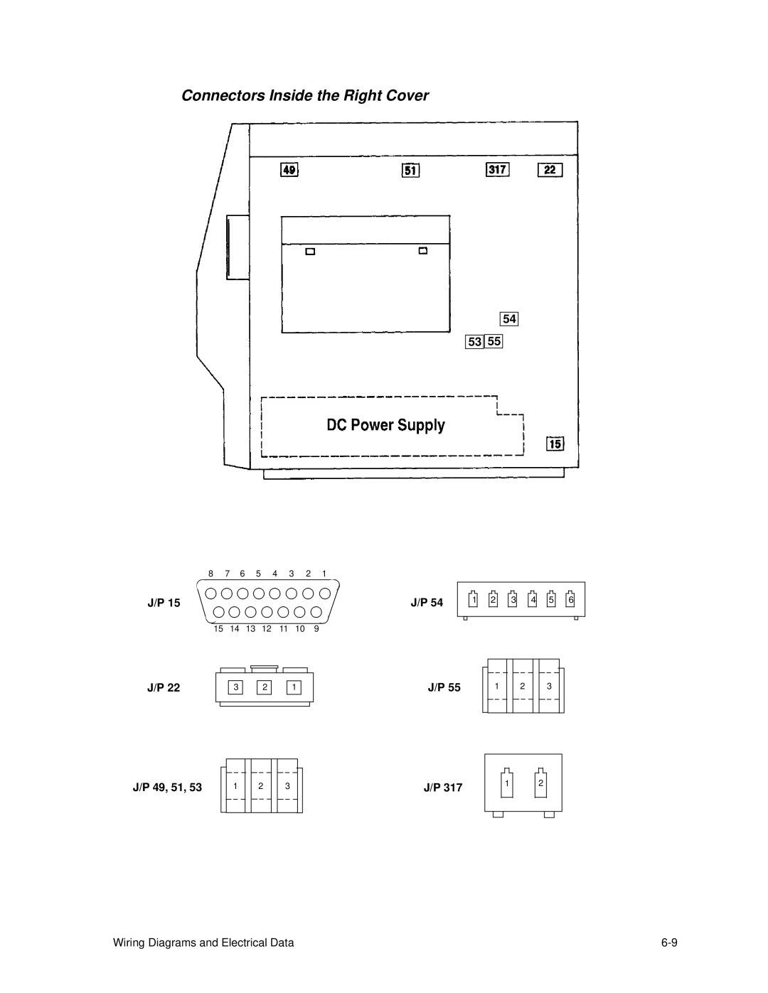 HP C30 manual Connectors Inside the Right Cover 