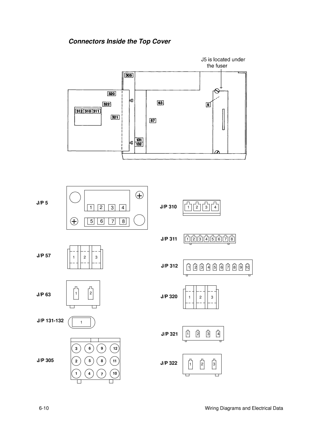 HP C30 manual Connectors Inside the Top Cover 