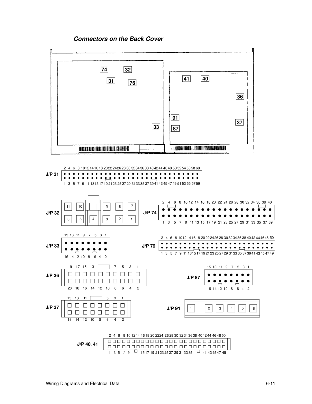 HP C30 manual Connectors on the Back Cover 