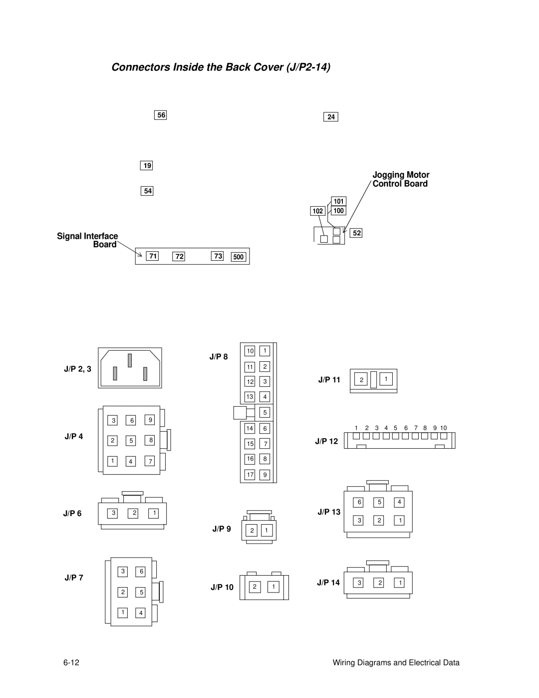 HP C30 manual Connectors Inside the Back Cover J/P2-14, Signal Interface Board, Jogging Motor Control Board 