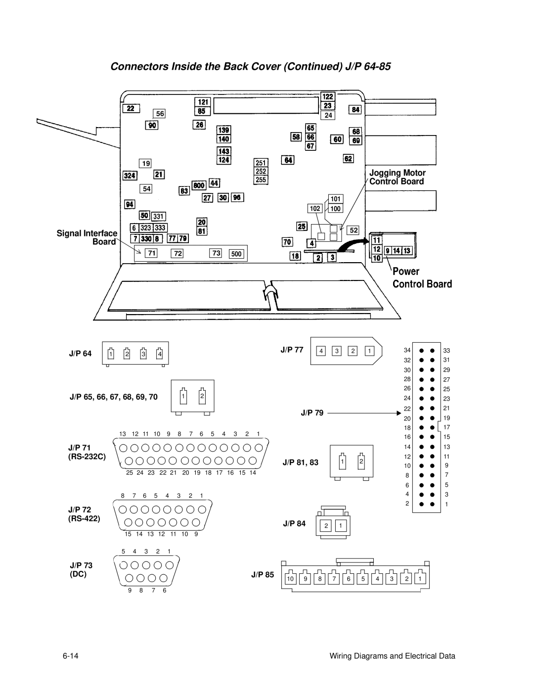 HP C30 manual Connectors Inside the Back Cover J/P 