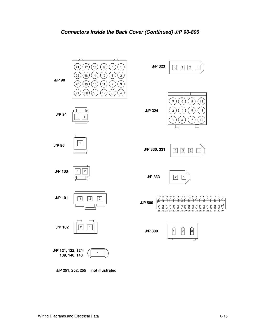 HP C30 manual 330 