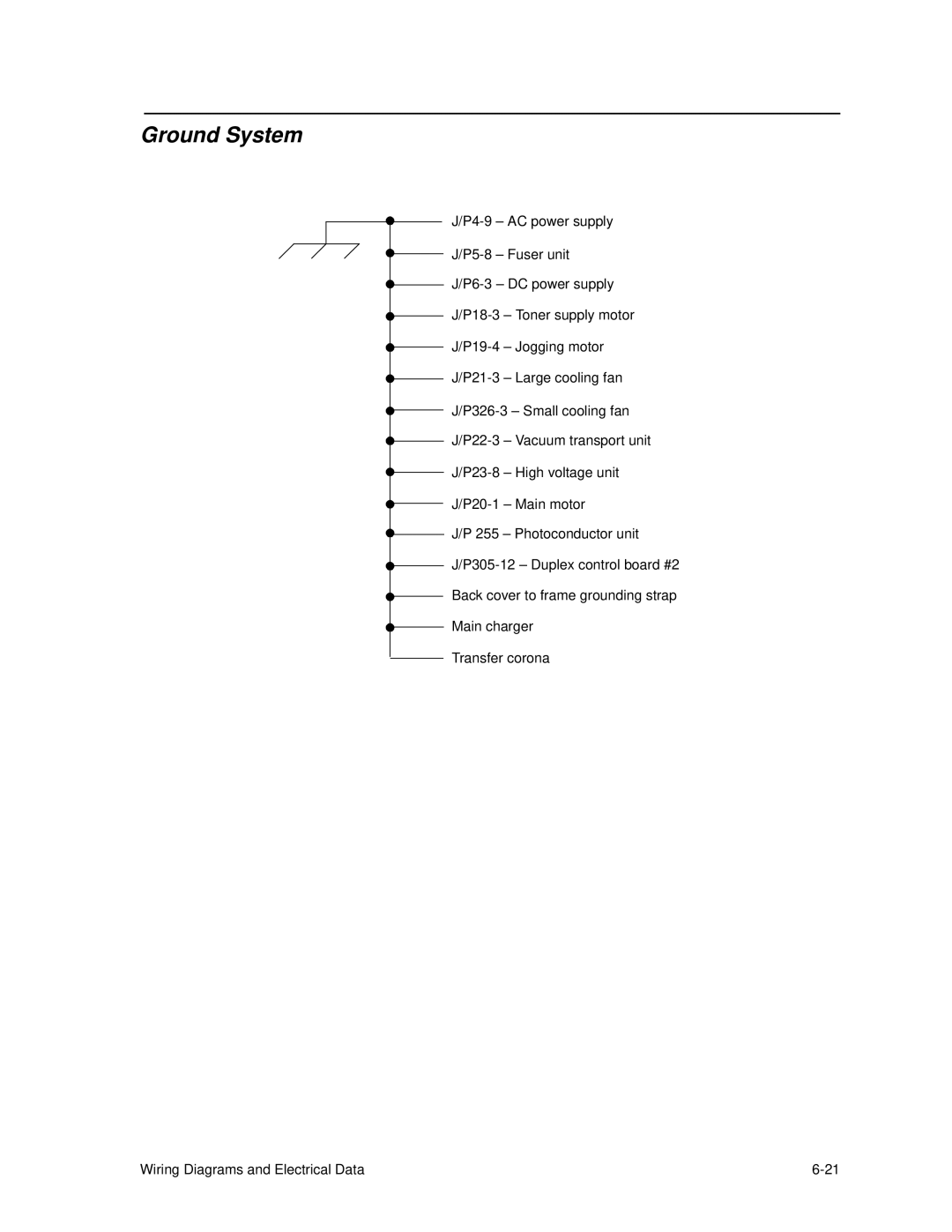 HP C30 manual Ground System 