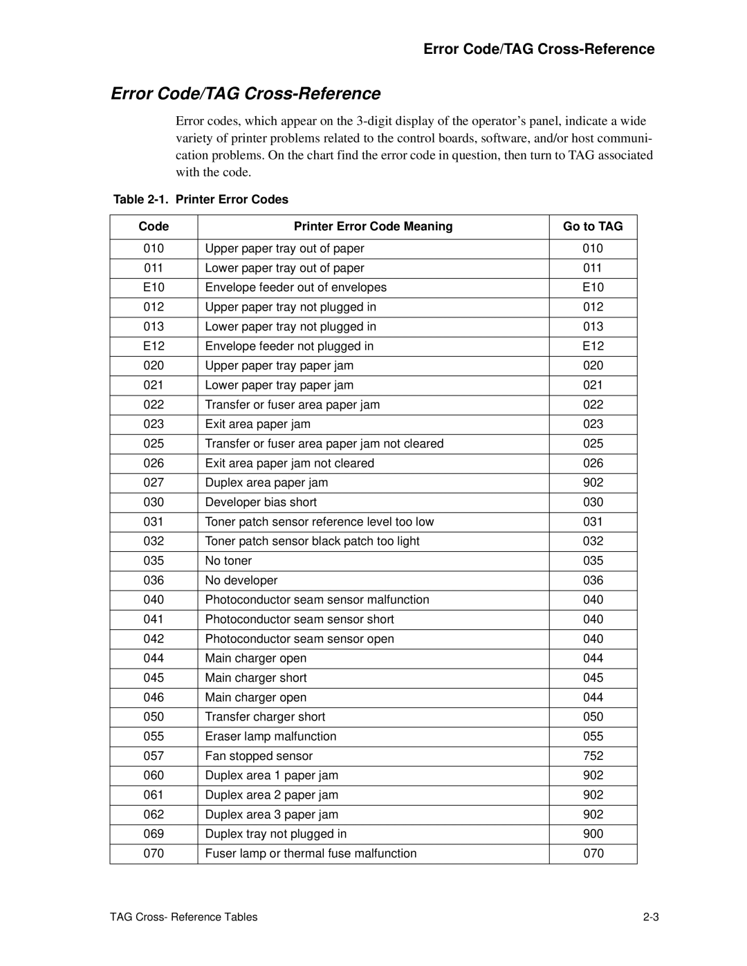 HP C30 manual Error Code/TAG Cross-Reference, Printer Error Codes Printer Error Code Meaning Go to TAG 