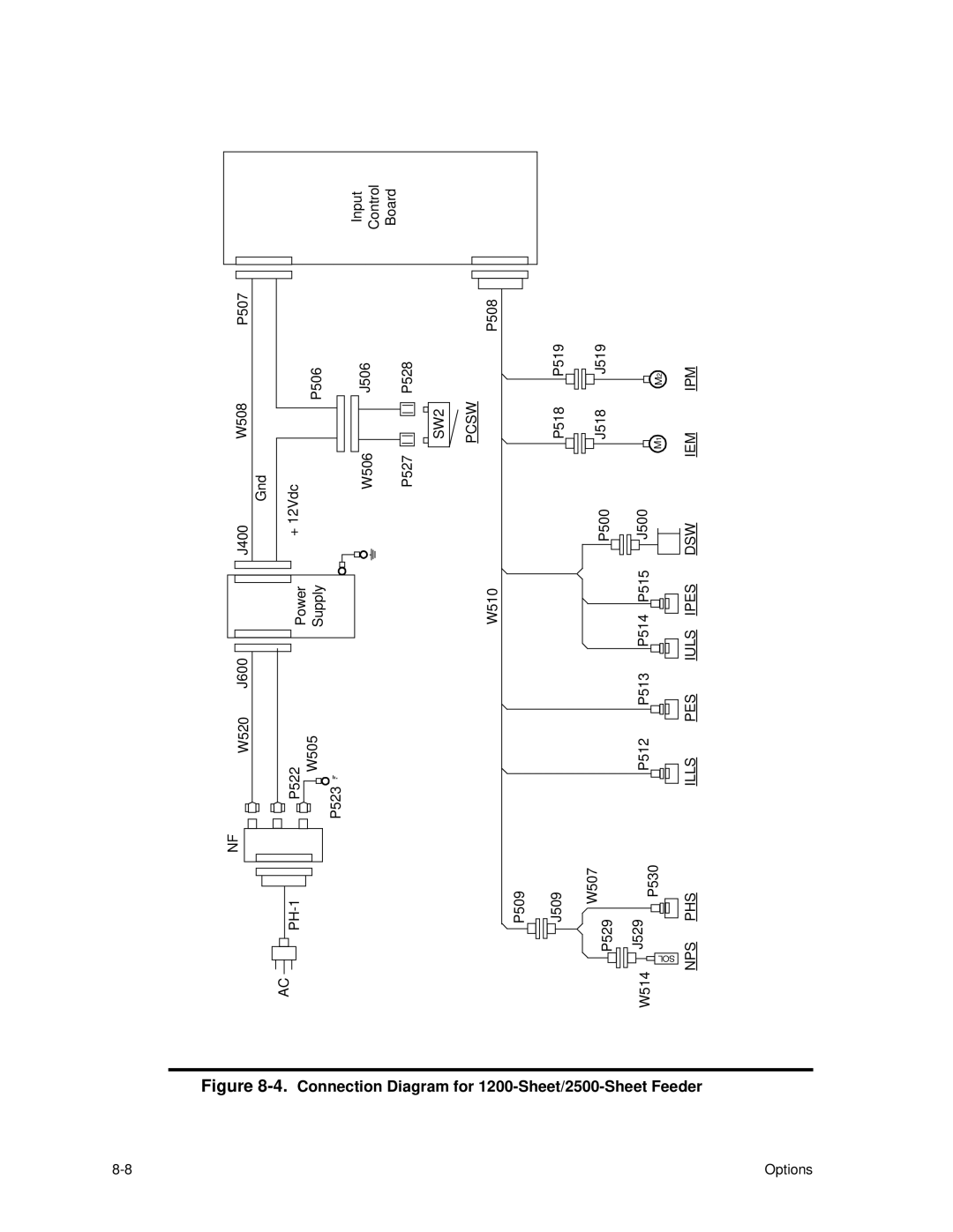 HP C30 manual Diagram for 1200-Sheet/2500-Sheet Feeder, Connection 