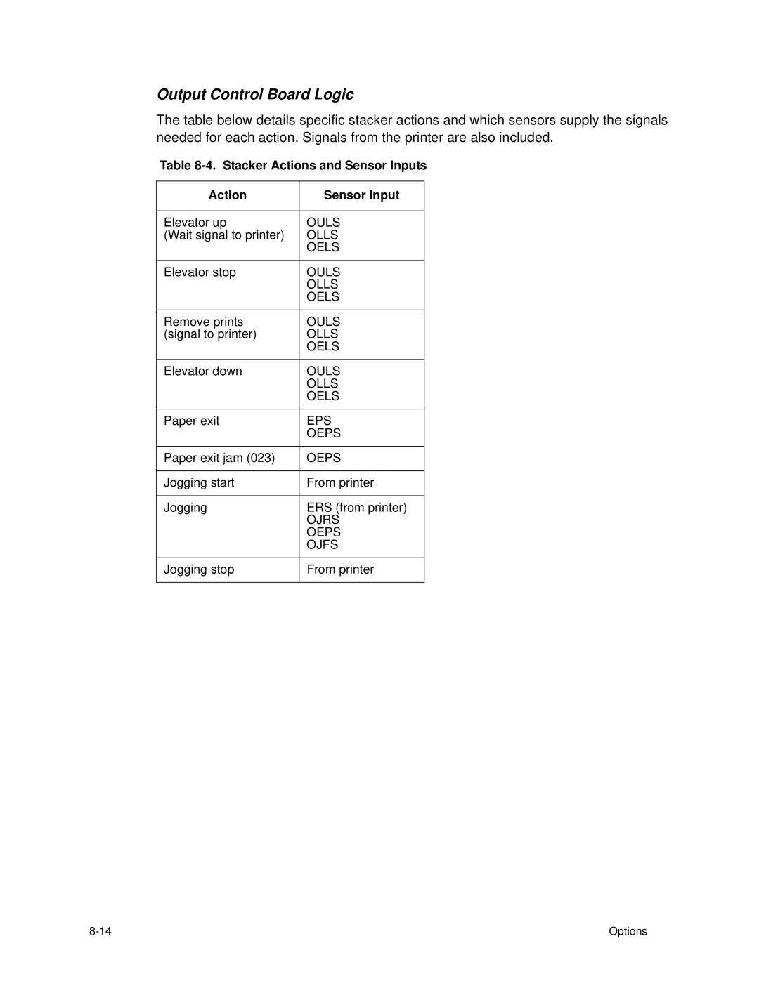 HP C30 manual Output Control Board Logic, Stacker Actions and Sensor Inputs 