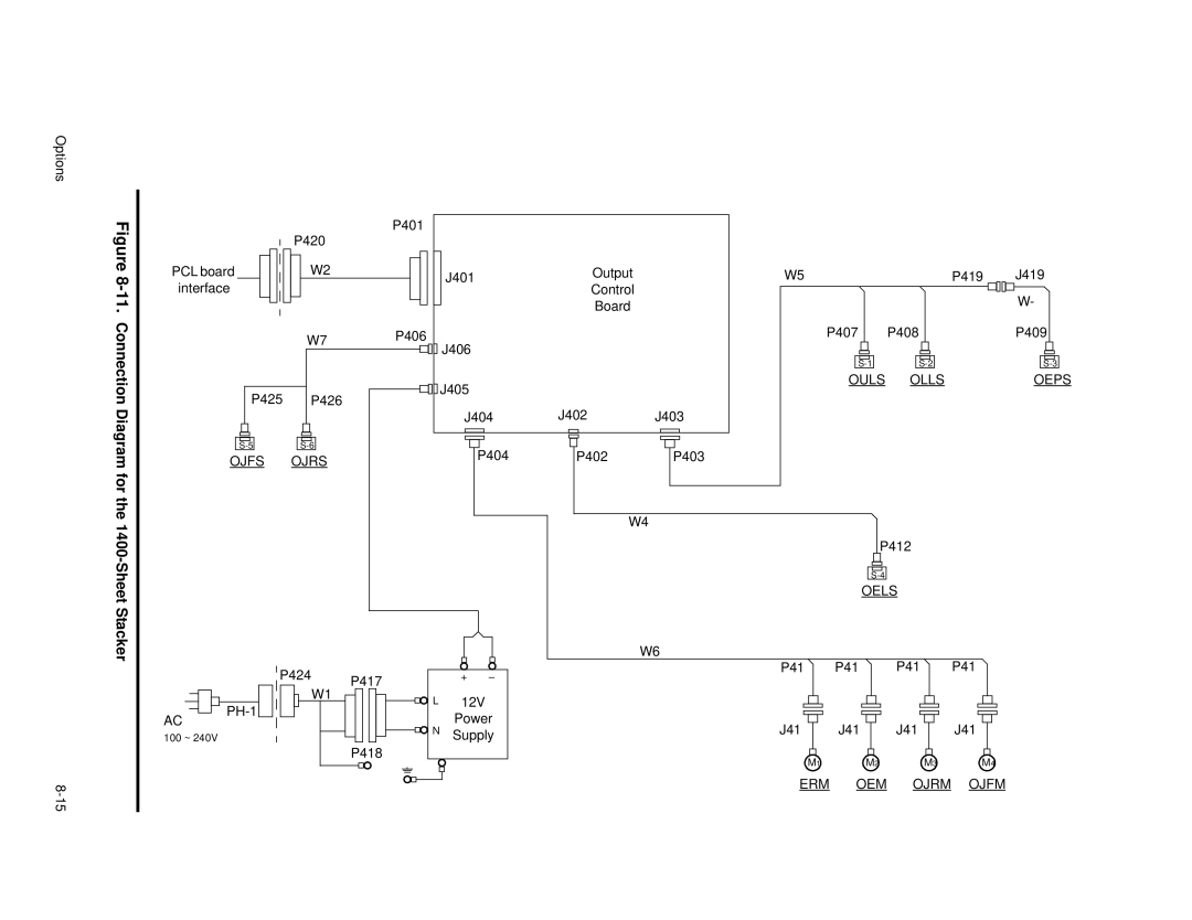 HP C30 manual Connection Diagram for the 1400-Sheet Stacker 