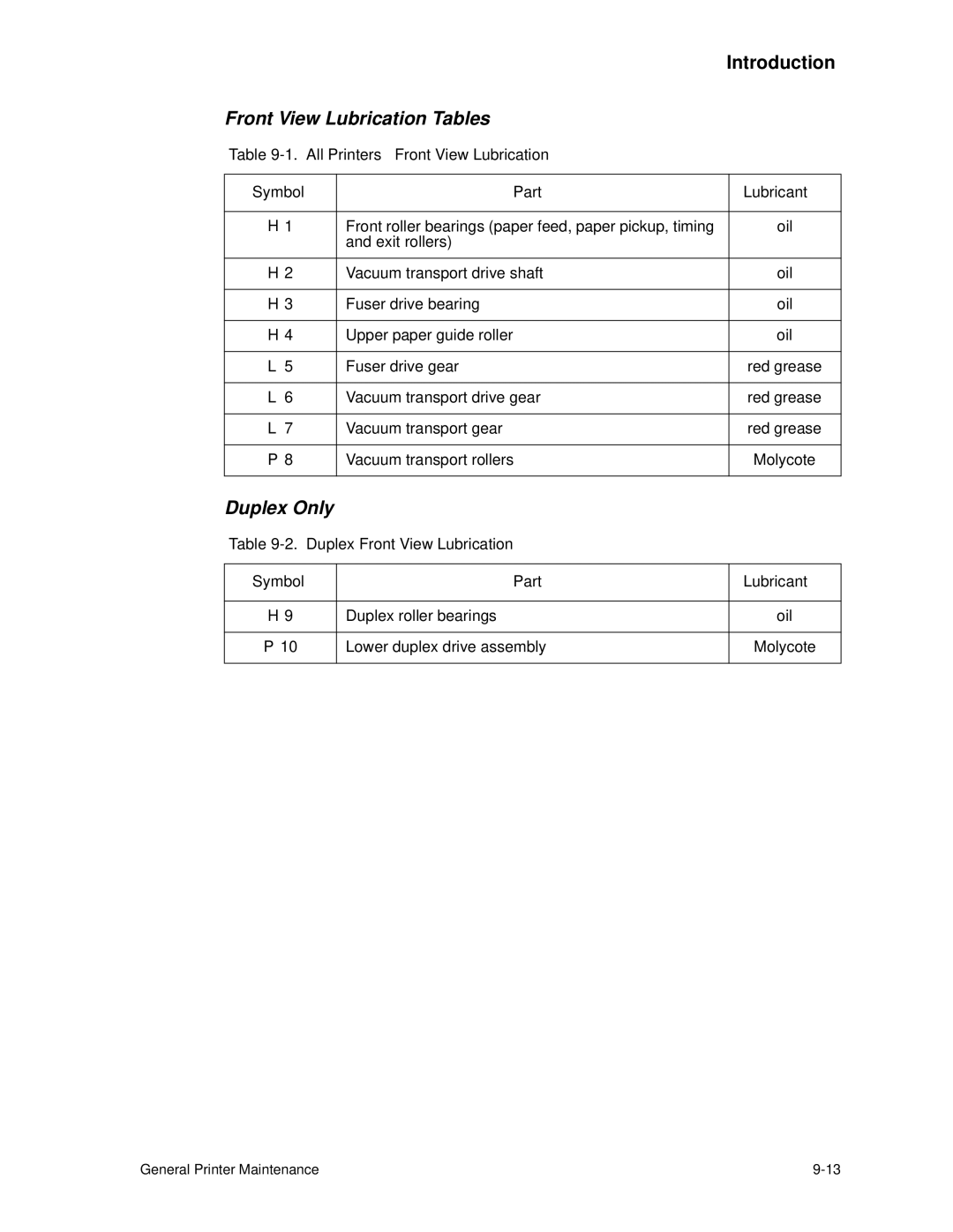 HP C30 manual Front View Lubrication Tables, Duplex Only, All Printers Front View Lubrication Symbol Part Lubricant 