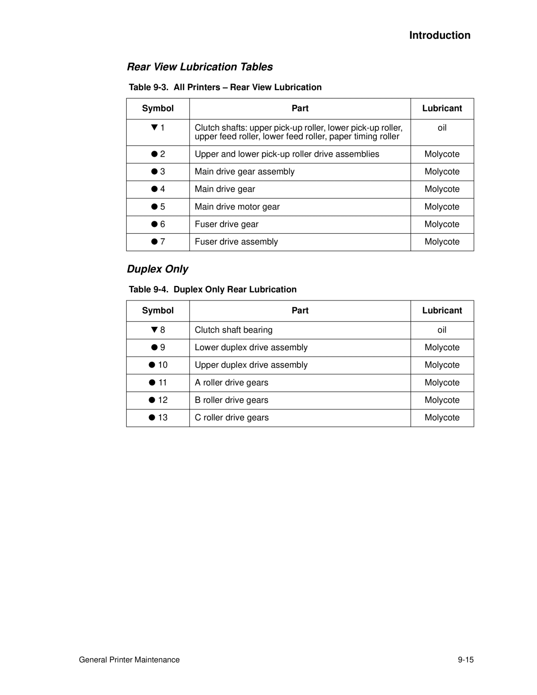 HP C30 manual Rear View Lubrication Tables, All Printers Rear View Lubrication Symbol Part Lubricant 