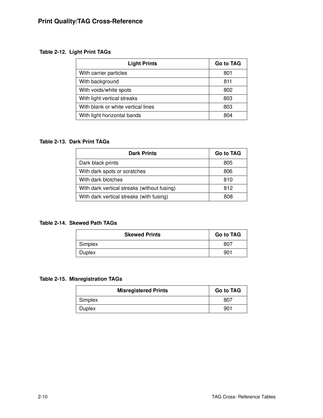 HP C30 manual Light Print TAGs Light Prints Go to TAG, Dark Print TAGs Dark Prints Go to TAG, Skewed Path TAGs 