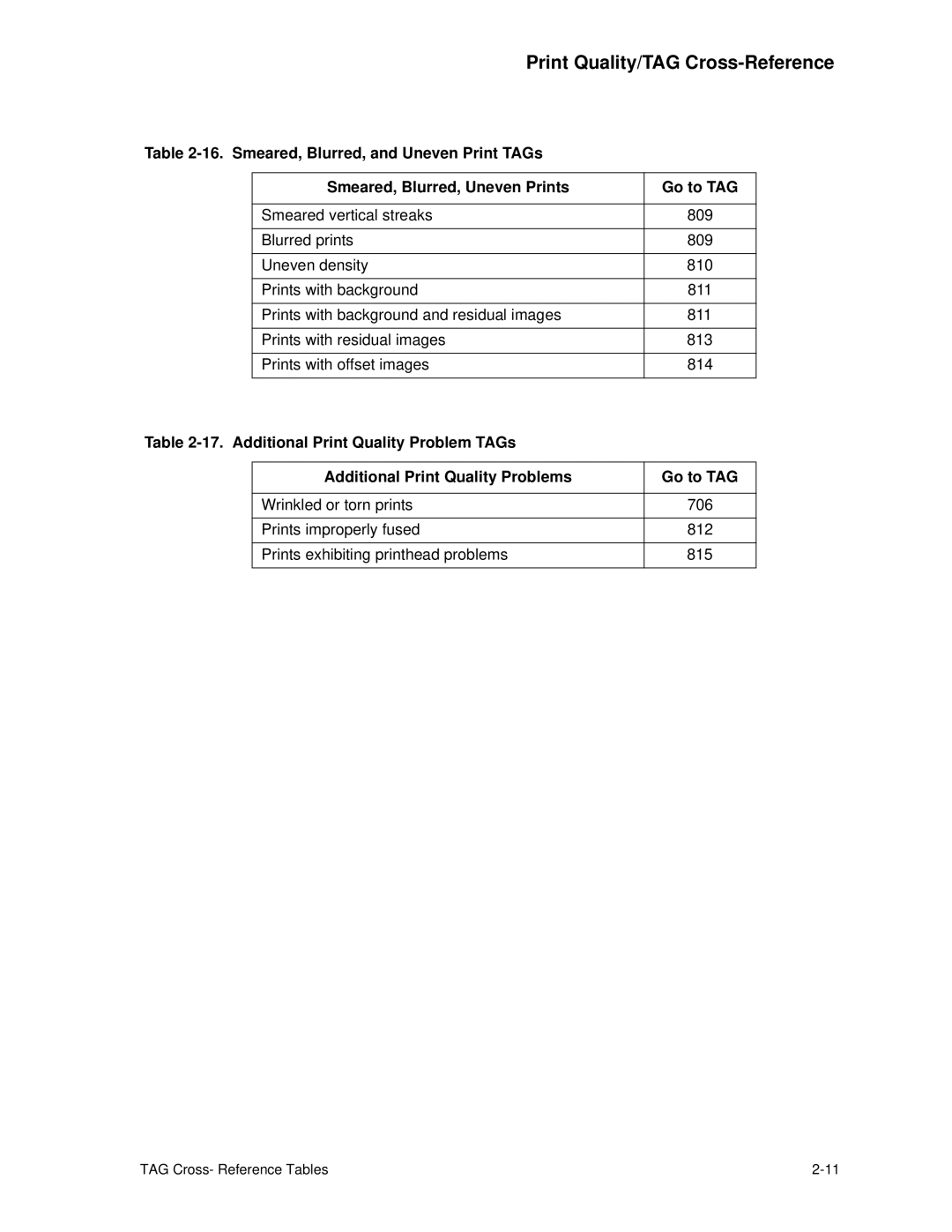 HP C30 manual Print Quality/TAG Cross-Reference 