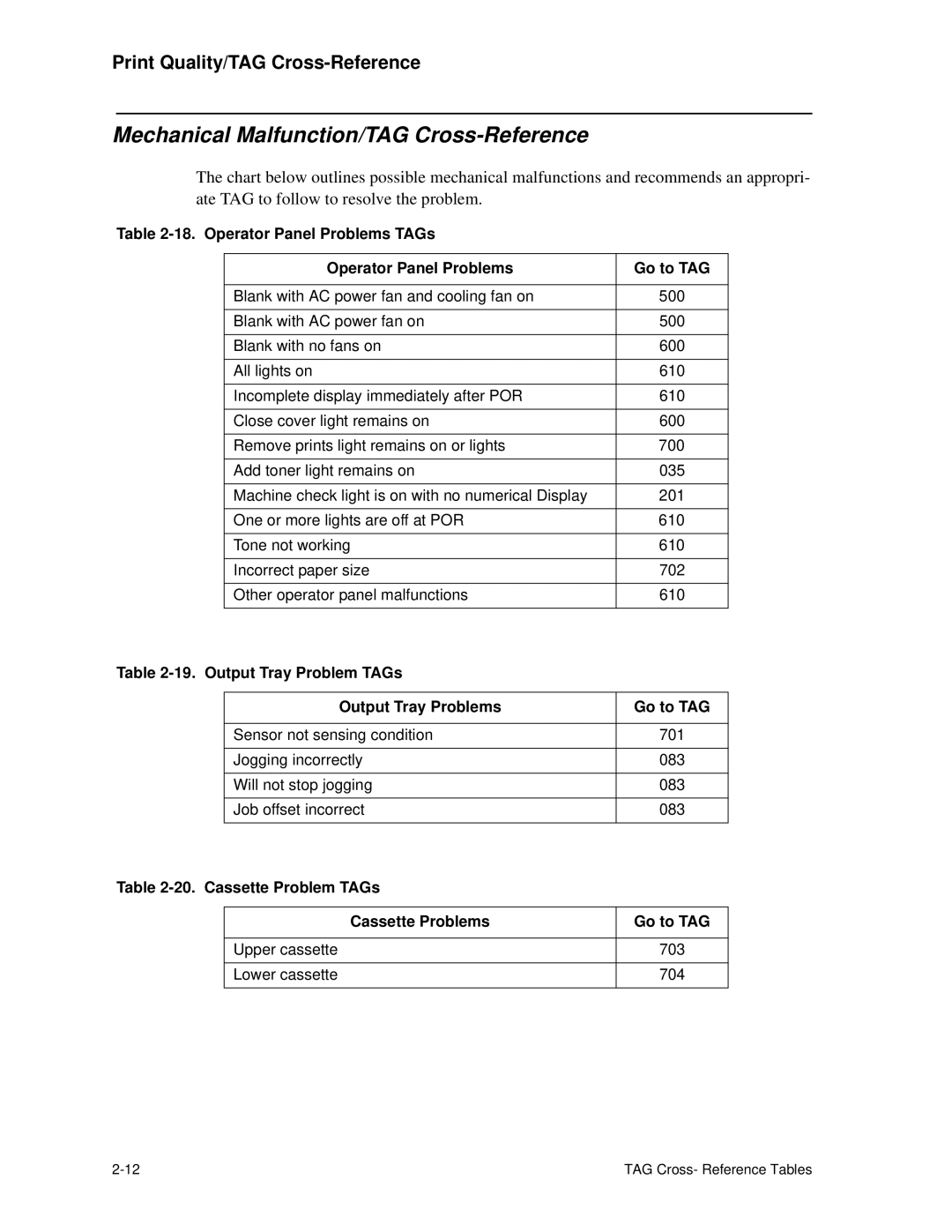 HP C30 manual Mechanical Malfunction/TAG Cross-Reference, Operator Panel Problems TAGs Go to TAG 