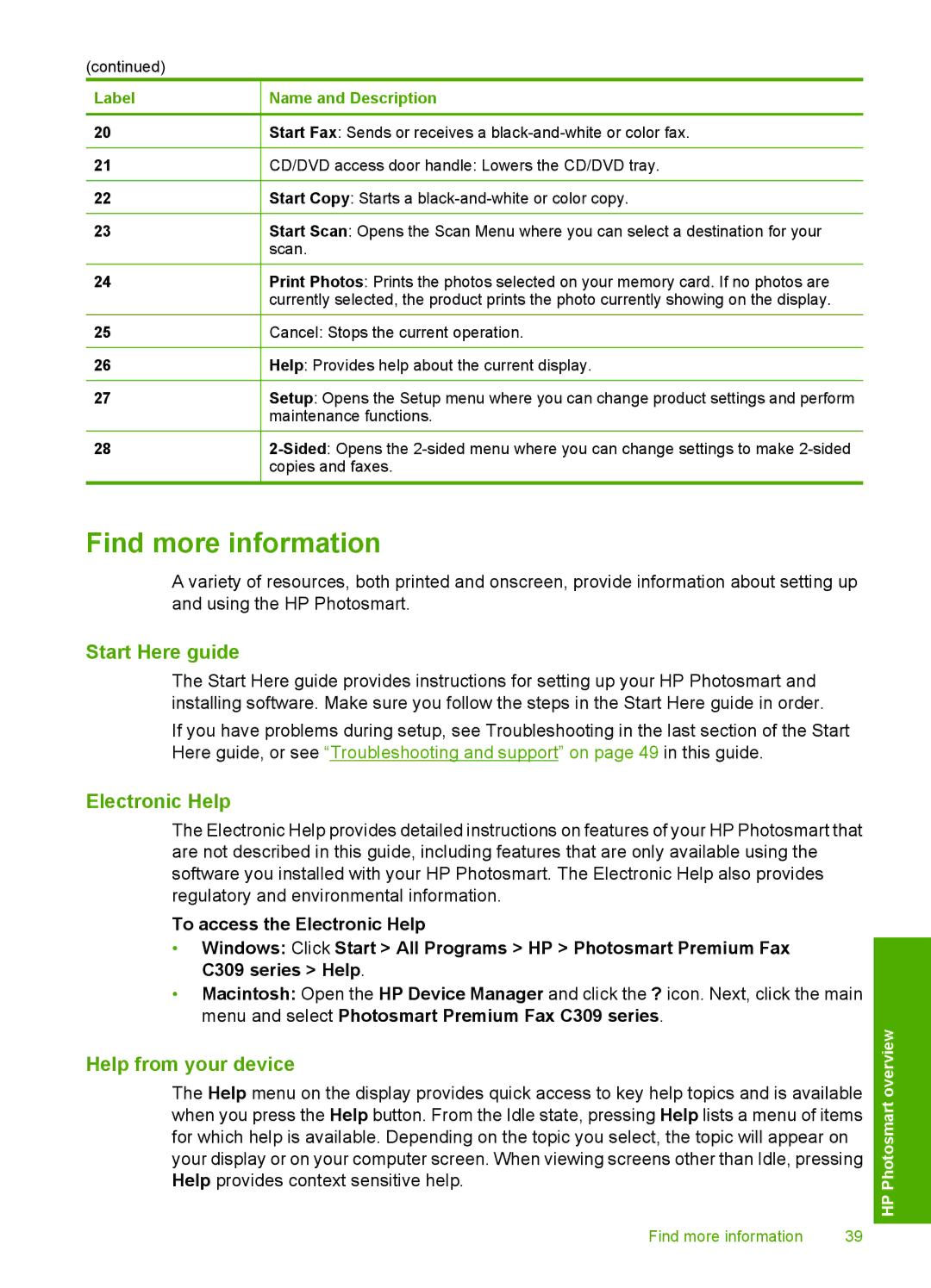HP C309a manual Find more information, Start Here guide, Electronic Help, Help from your device 