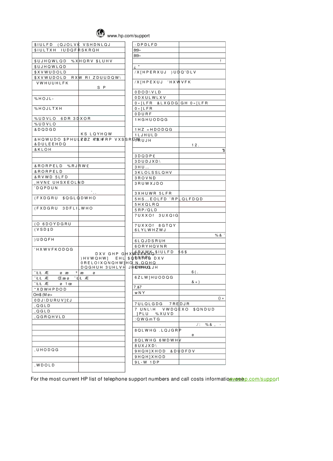 HP C309a manual $Ujhqwlqd 