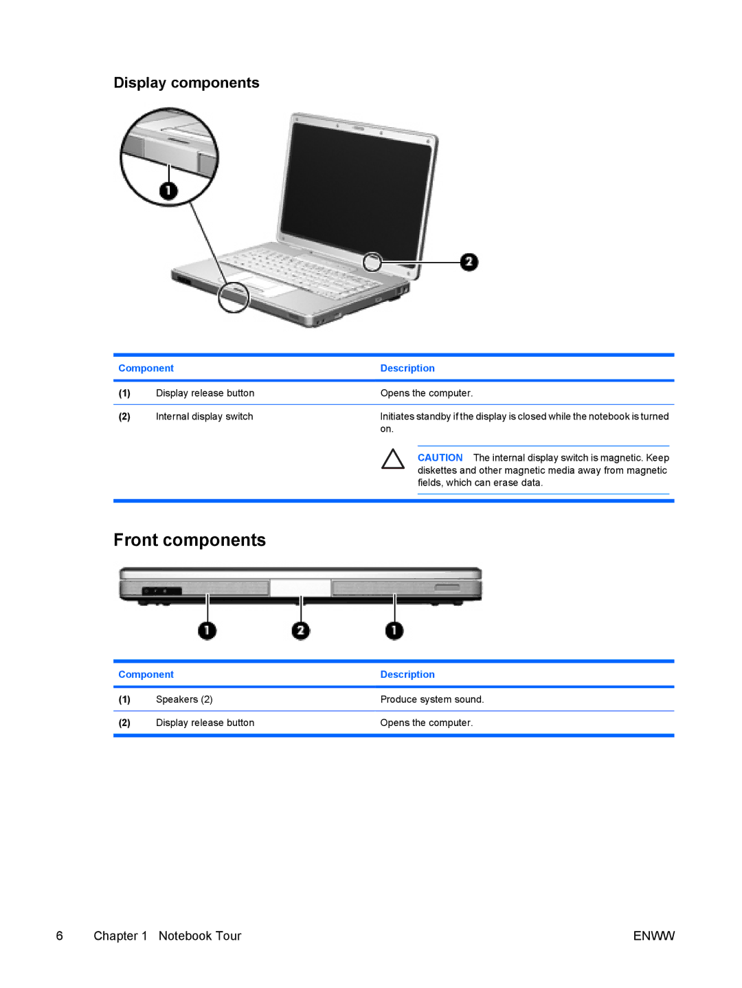 HP C350EU, C310EA, C305LA, C310EU, C303NR, C300EU, C304NR, C301NR, C302NR, C318LA, C315LA manual Front components, Display components 