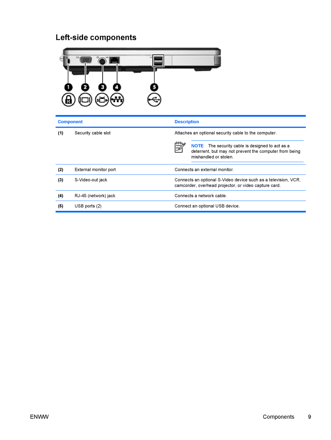 HP C310EU, C310EA, C305LA, C303NR, C300EU, C304NR, C301NR, C302NR, C318LA, C315LA, C399XX, C350EU manual Left-side components 