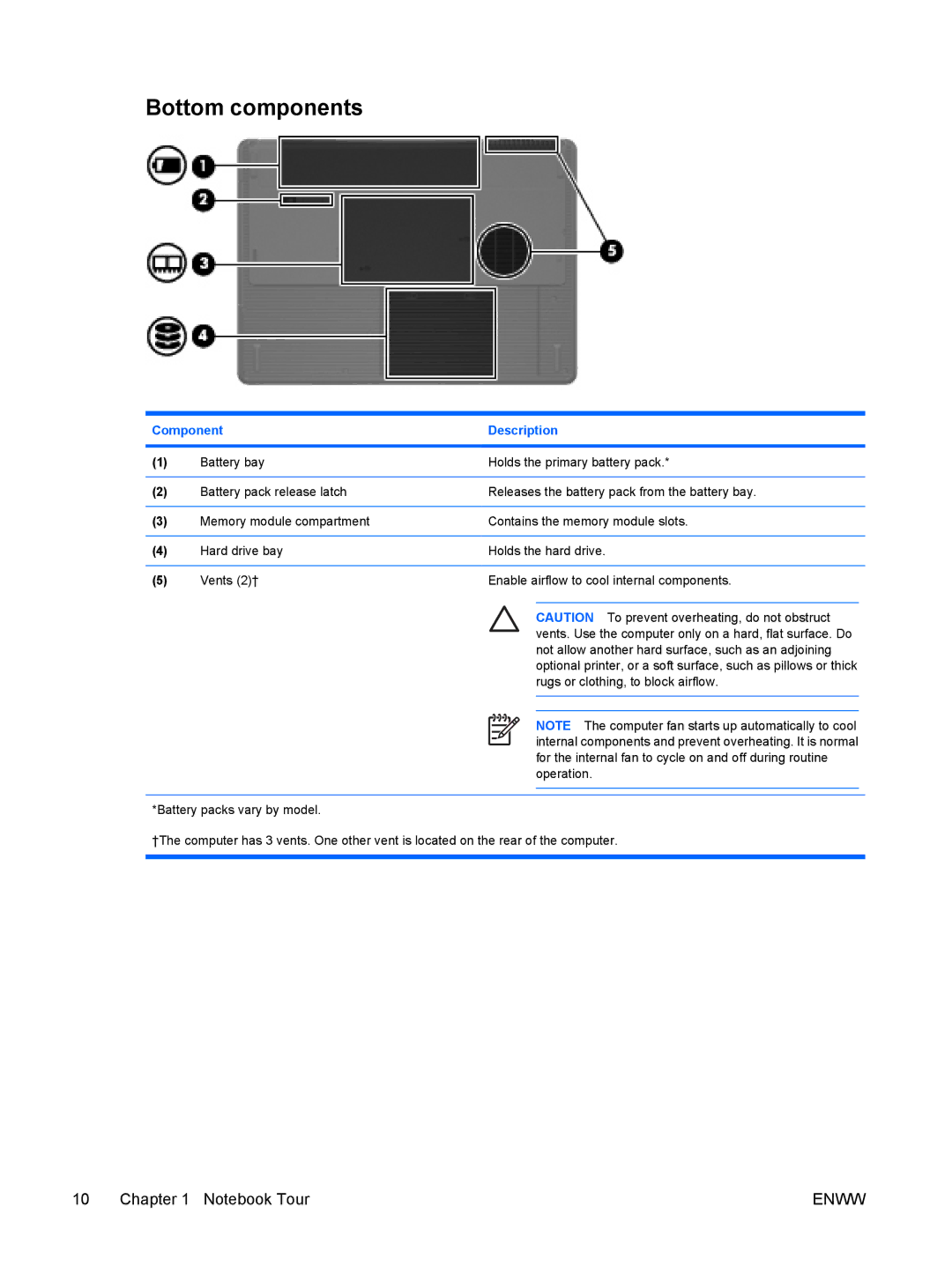 HP C303NR, C310EA, C305LA, C310EU, C300EU, C304NR, C301NR, C302NR, C318LA, C315LA, C399XX, C350EU manual Bottom components 