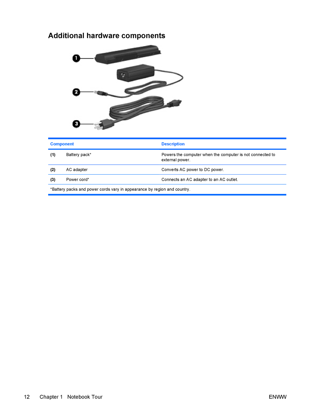 HP C304NR, C310EA, C305LA, C310EU, C303NR, C300EU, C301NR, C302NR, C318LA, C315LA, C399XX, C350EU Additional hardware components 