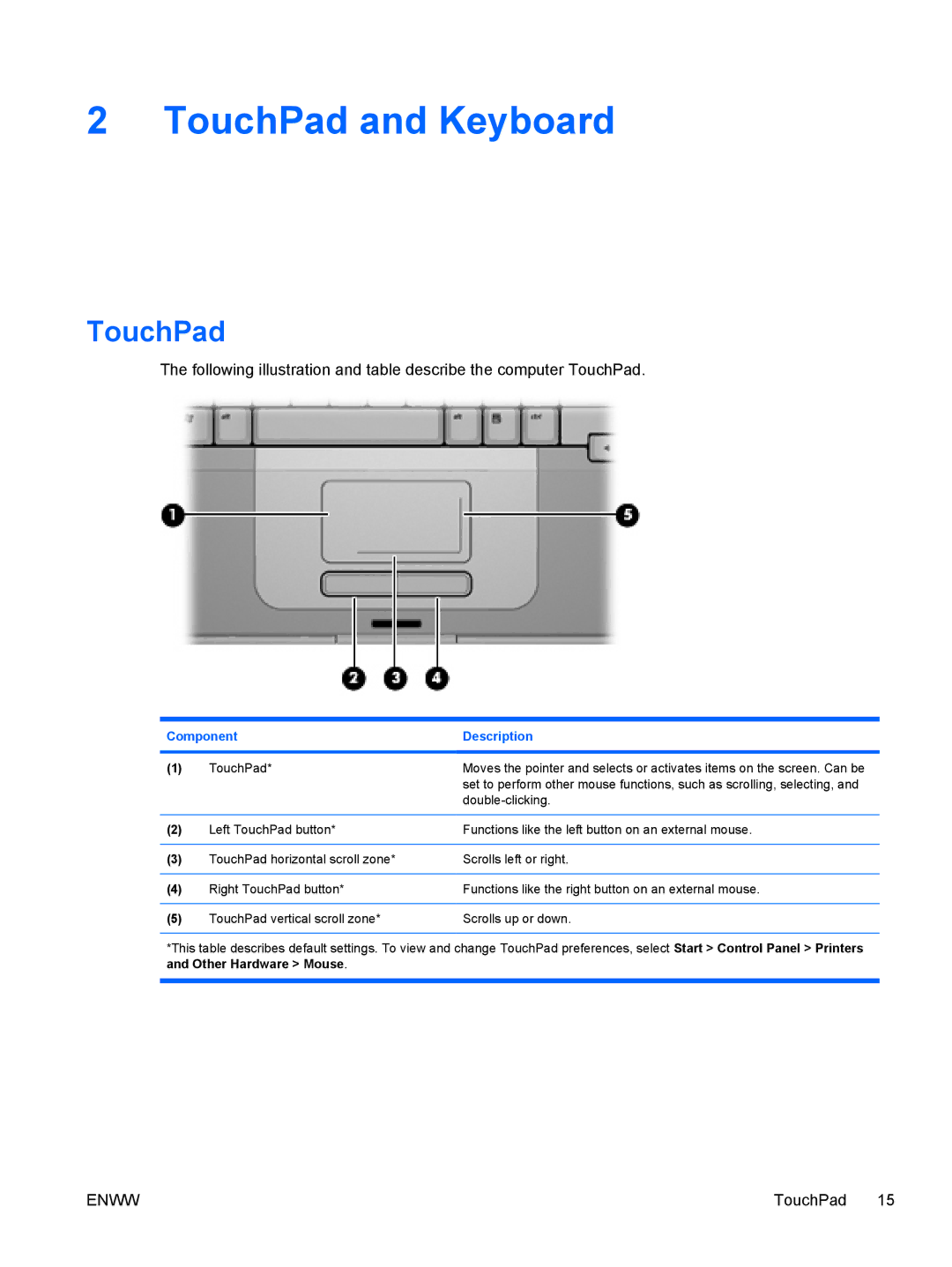 HP C302NR, C310EA, C305LA, C310EU, C303NR, C300EU, C304NR, C301NR, C318LA, C315LA, C399XX, C350EU manual TouchPad and Keyboard 