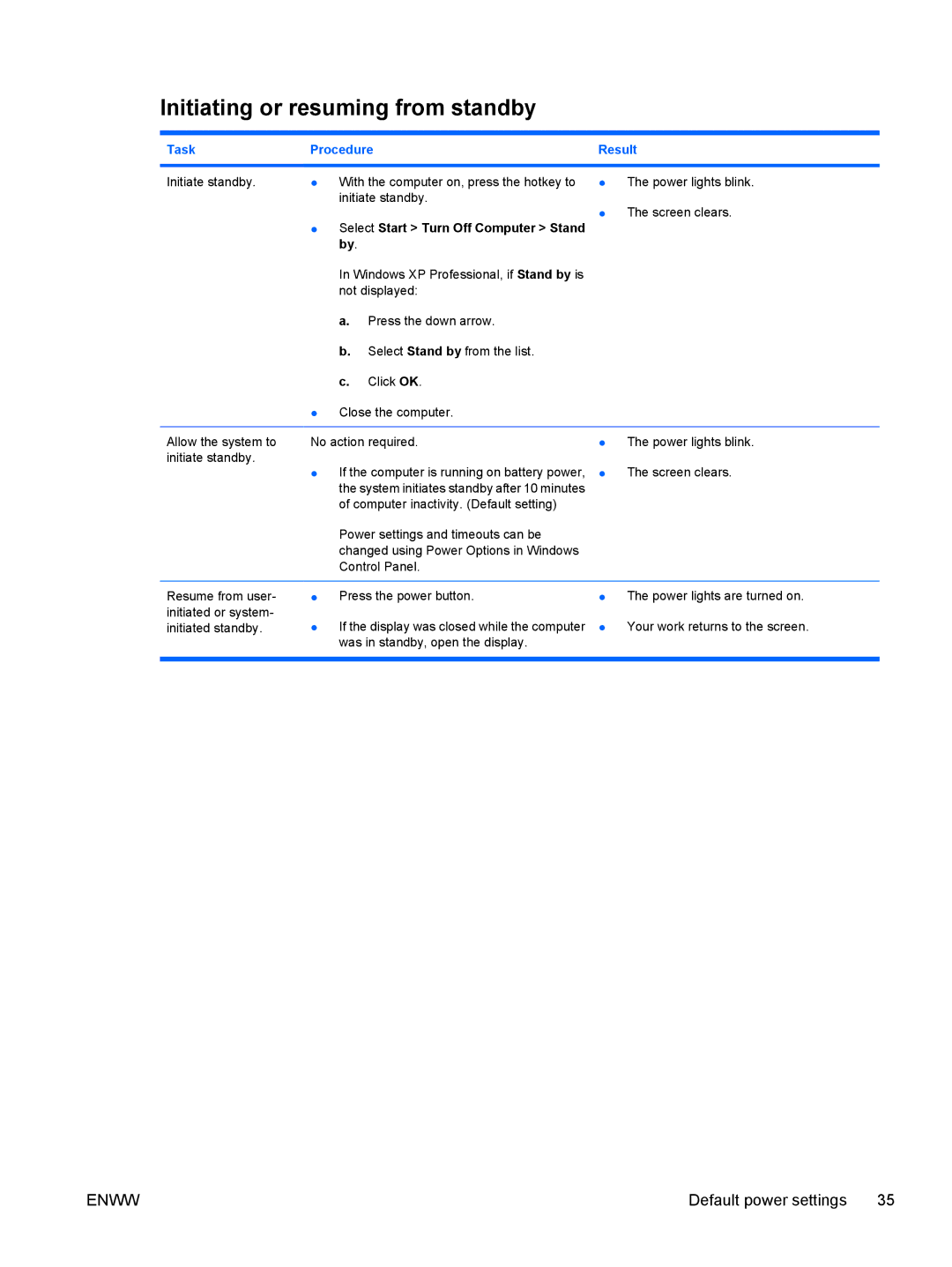 HP C310EU, C310EA, C305LA, C303NR, C300EU, C304NR Initiating or resuming from standby, Select Start Turn Off Computer Stand by 