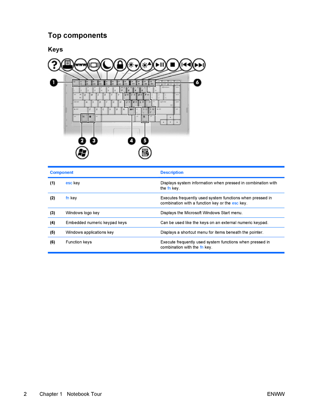 HP C302NR, C310EA, C305LA, C310EU, C303NR, C300EU, C304NR, C301NR, C318LA, C315LA, C399XX, C350EU manual Top components, Keys 