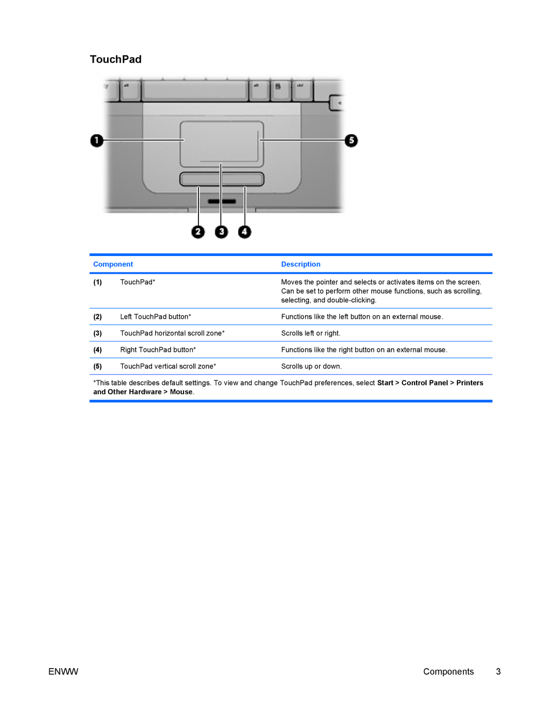 HP C318LA, C310EA, C305LA, C310EU, C303NR, C300EU, C304NR, C301NR, C302NR, C315LA, C399XX, C350EU manual TouchPad 