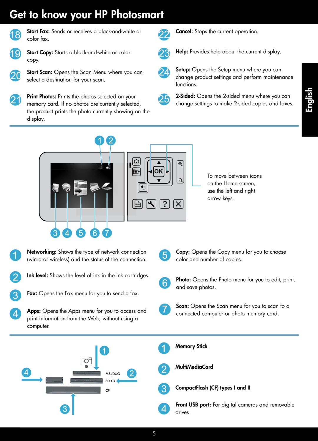 HP C410c, C410a, C410d, C410b, C410e manual Get to know your HP Photosmart 