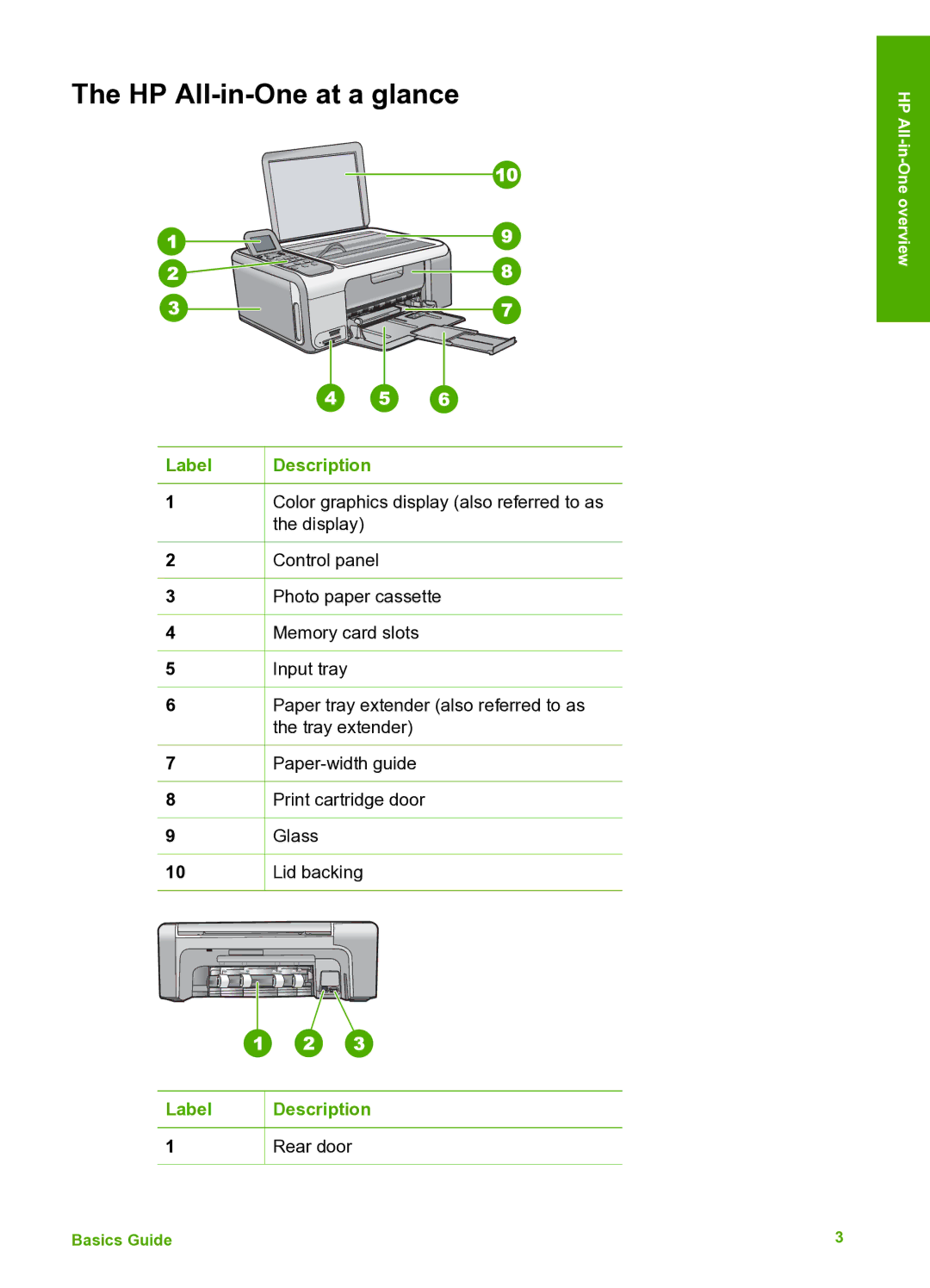 HP C4150, C4180, C4140 manual HP All-in-One at a glance, Label Description 