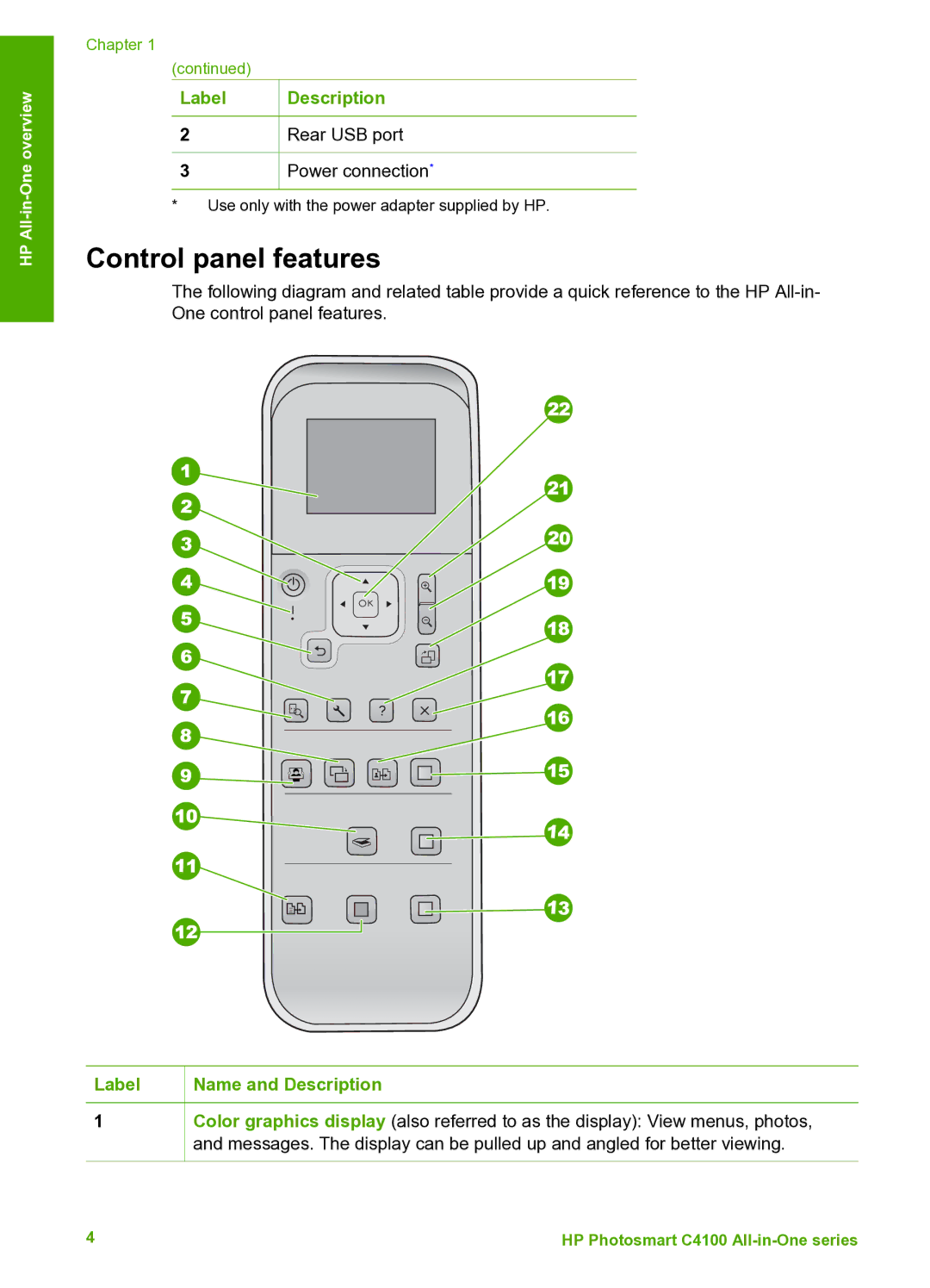 HP C4180, C4150, C4140 manual Control panel features, Label Name and Description 