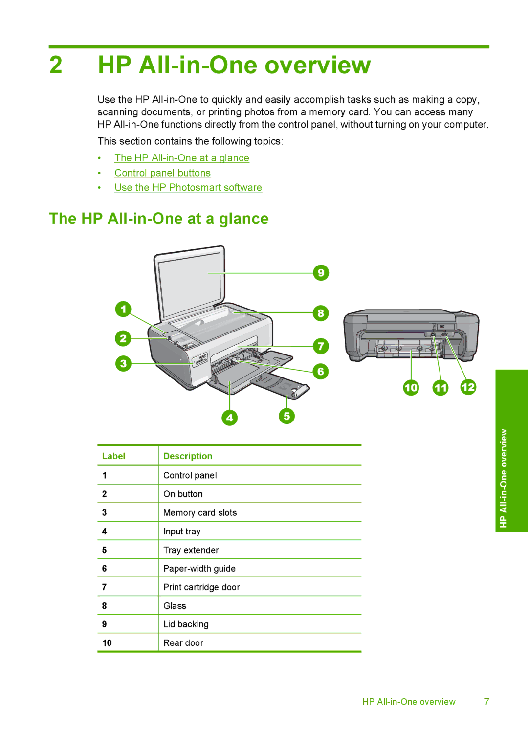 HP C4200 manual HP All-in-One overview, HP All-in-One at a glance 