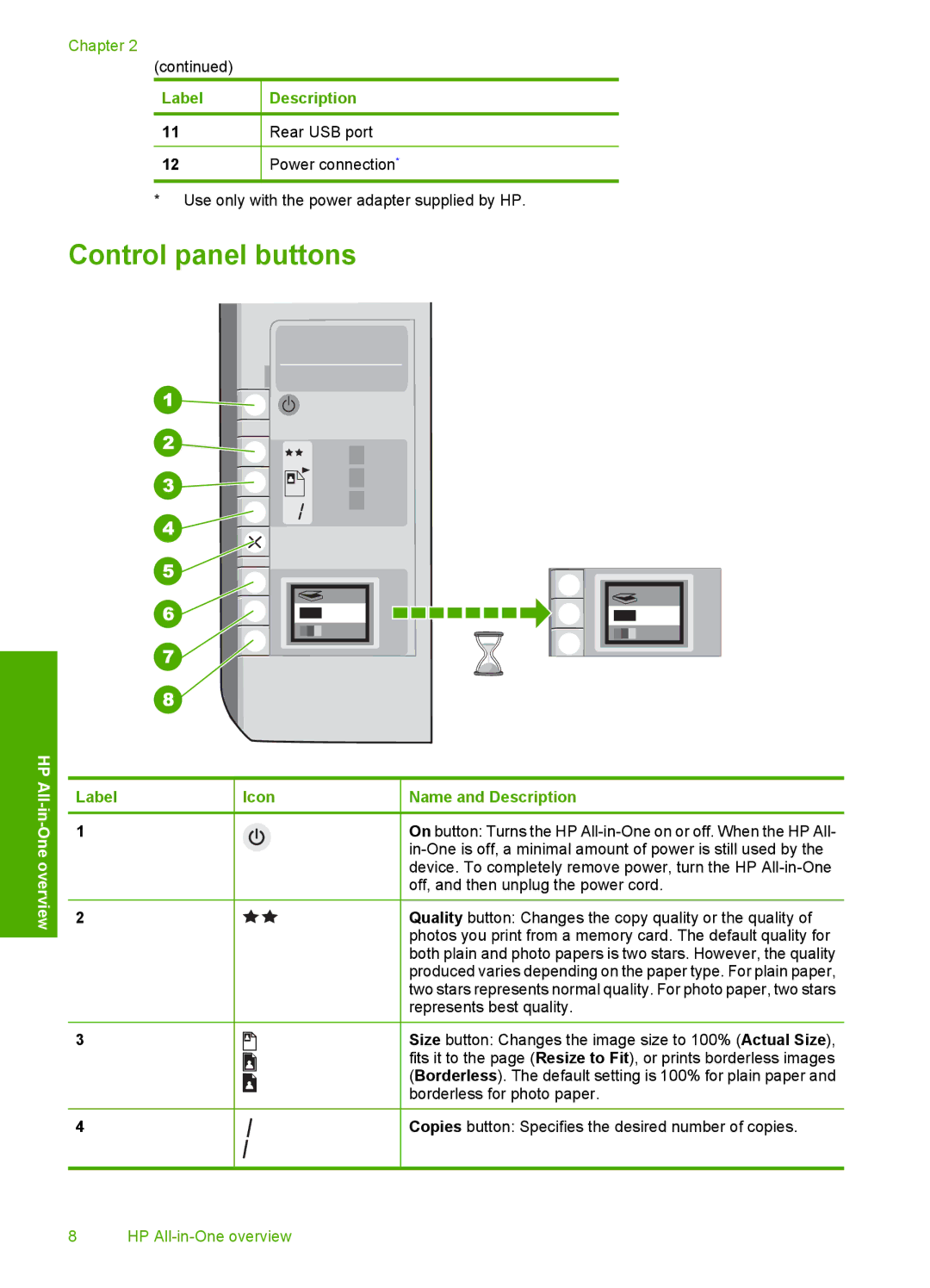 HP C4200 manual Control panel buttons, One overview 