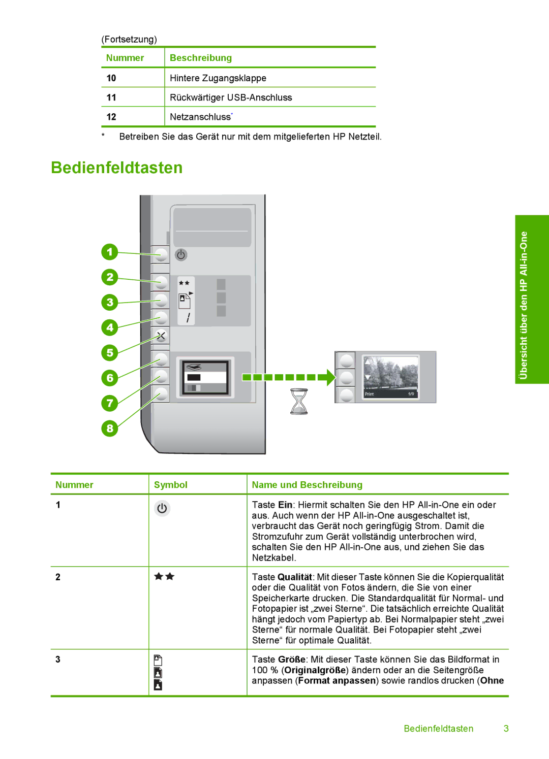 HP C4200 manual Bedienfeldtasten, Nummer 