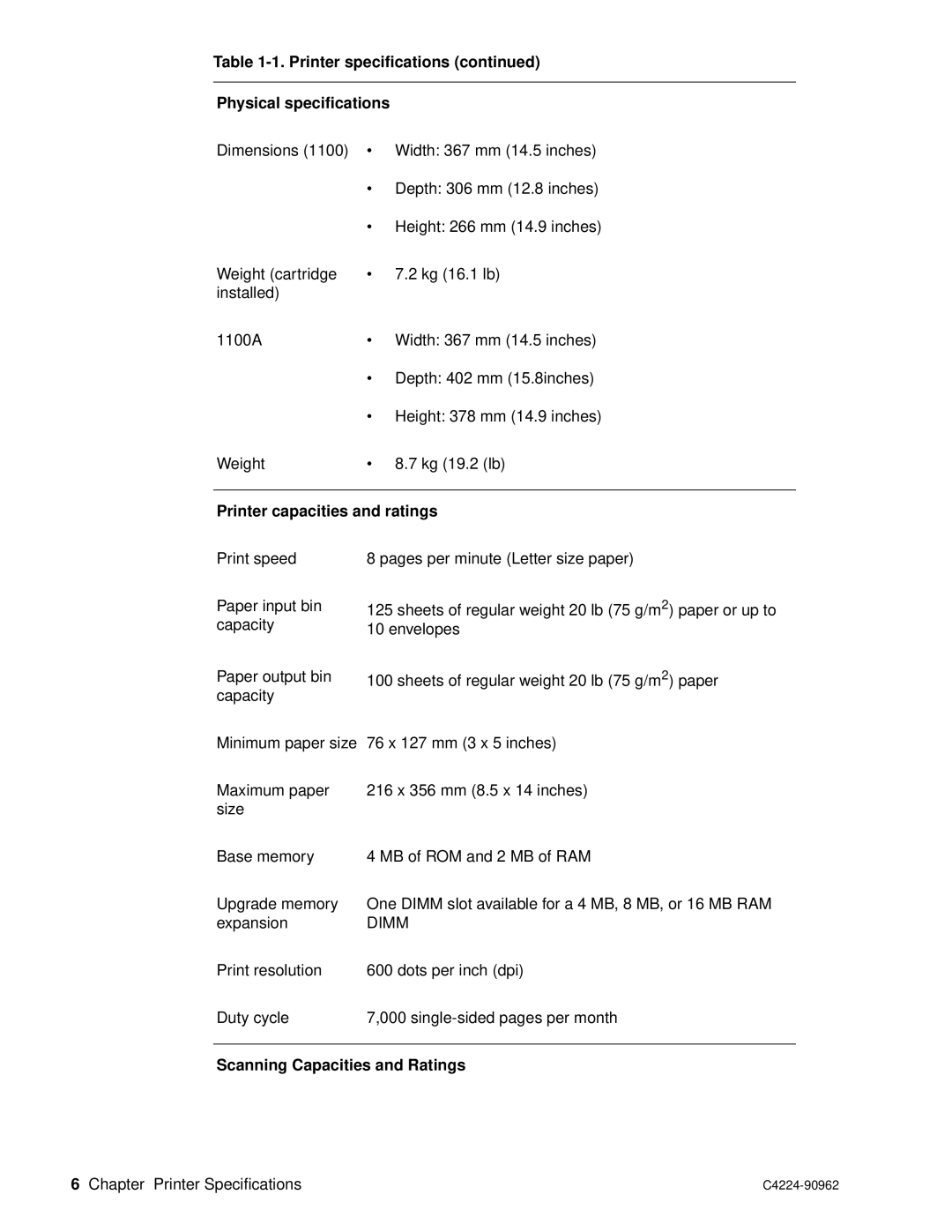 HP C4224-90962 manual Printer specifications Physical specifications, Printer capacities and ratings 