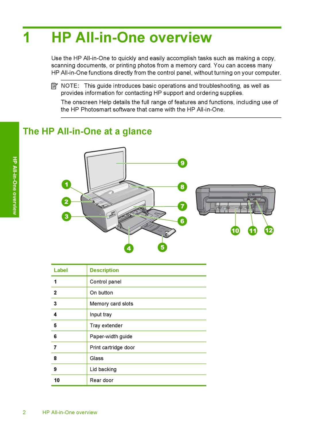 HP C4270, C4283, C4288, C4275, C4273, C4250, C4210, C4240 manual HP All-in-One overview, HP All-in-One at a glance 