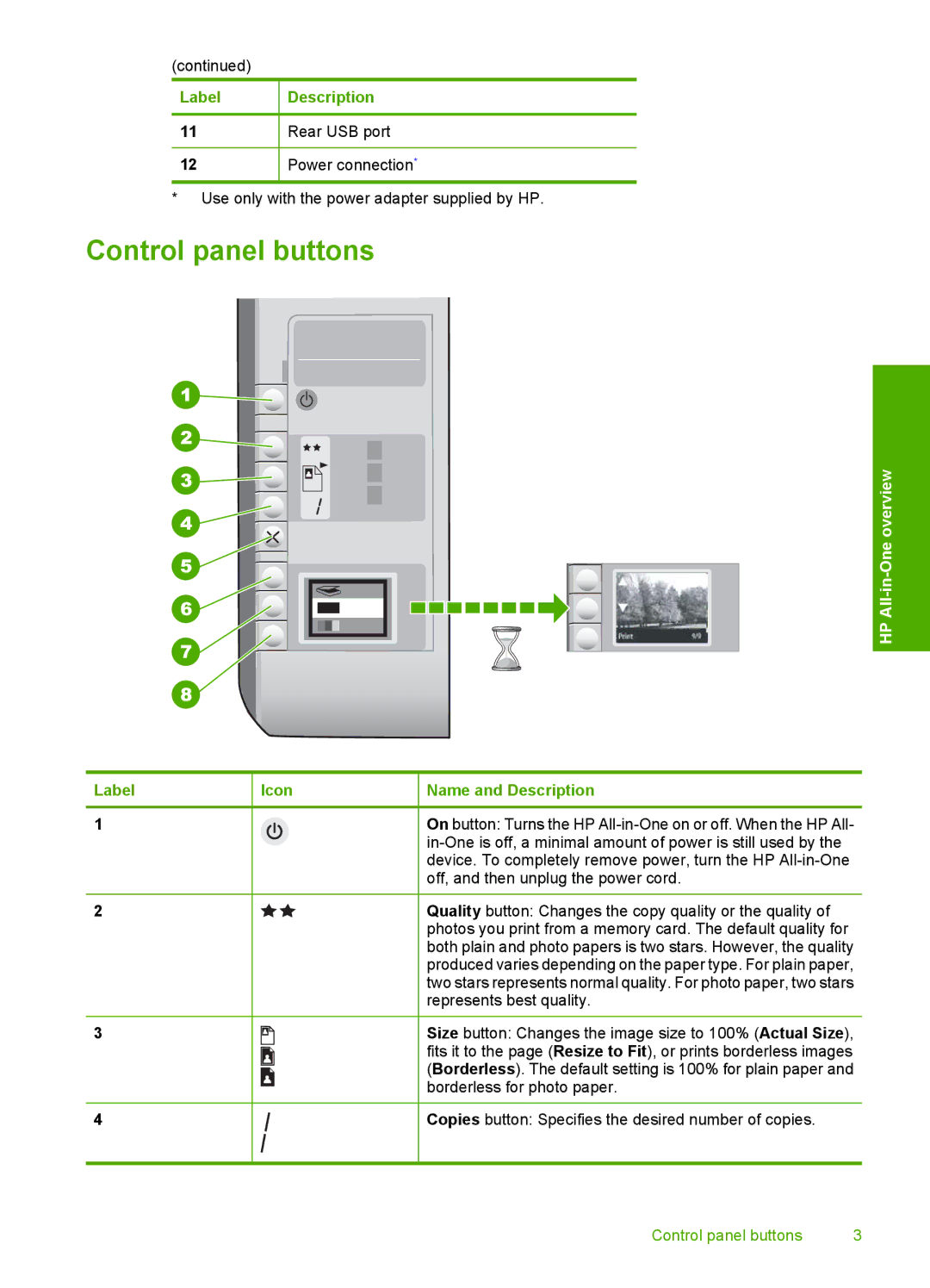 HP C4250, C4283, C4288, C4275, C4273, C4270, C4210, C4240 manual Control panel buttons, HP All-in-One overview 