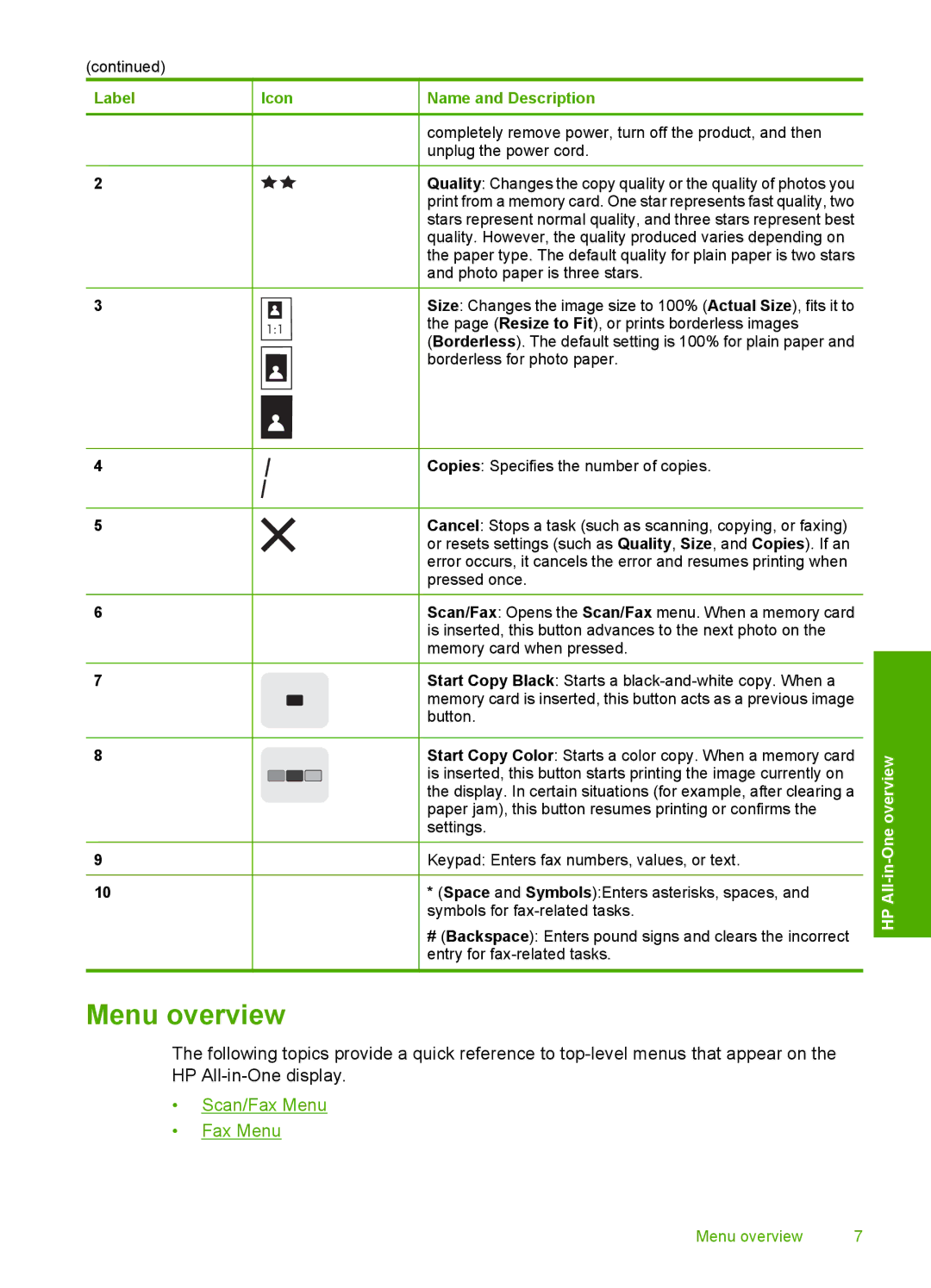 HP C4344, C4342 manual Menu overview 