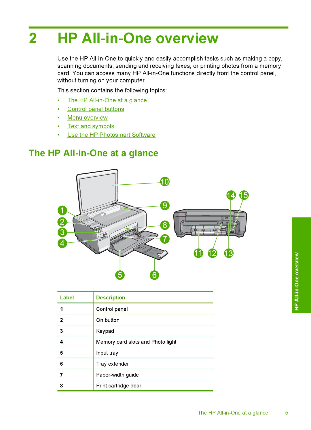 HP C4344, C4342 manual HP All-in-One overview, HP All-in-One at a glance 