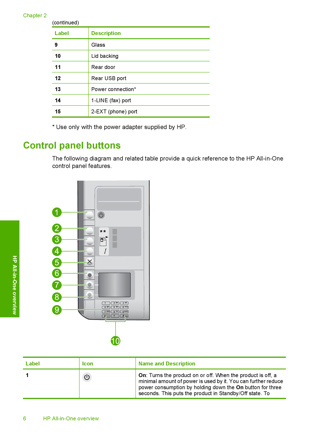 HP C4342, C4344 manual Control panel buttons, One overview 