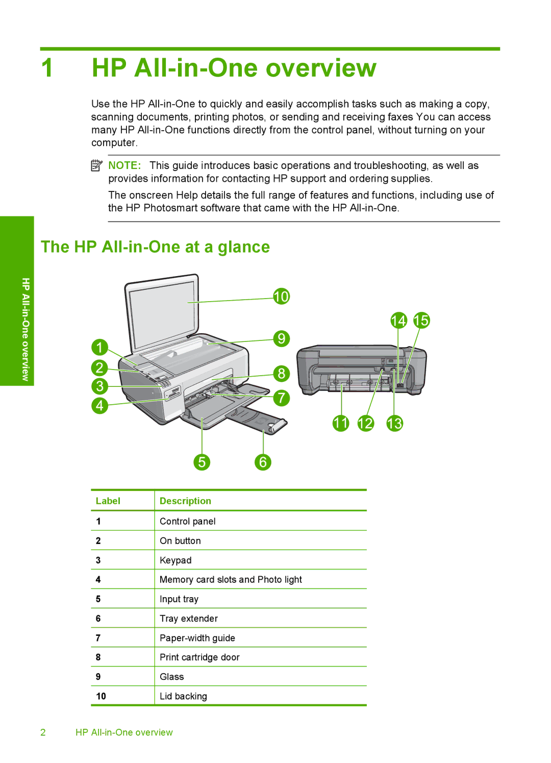 HP C4344 manual HP All-in-One overview, HP All-in-One at a glance 