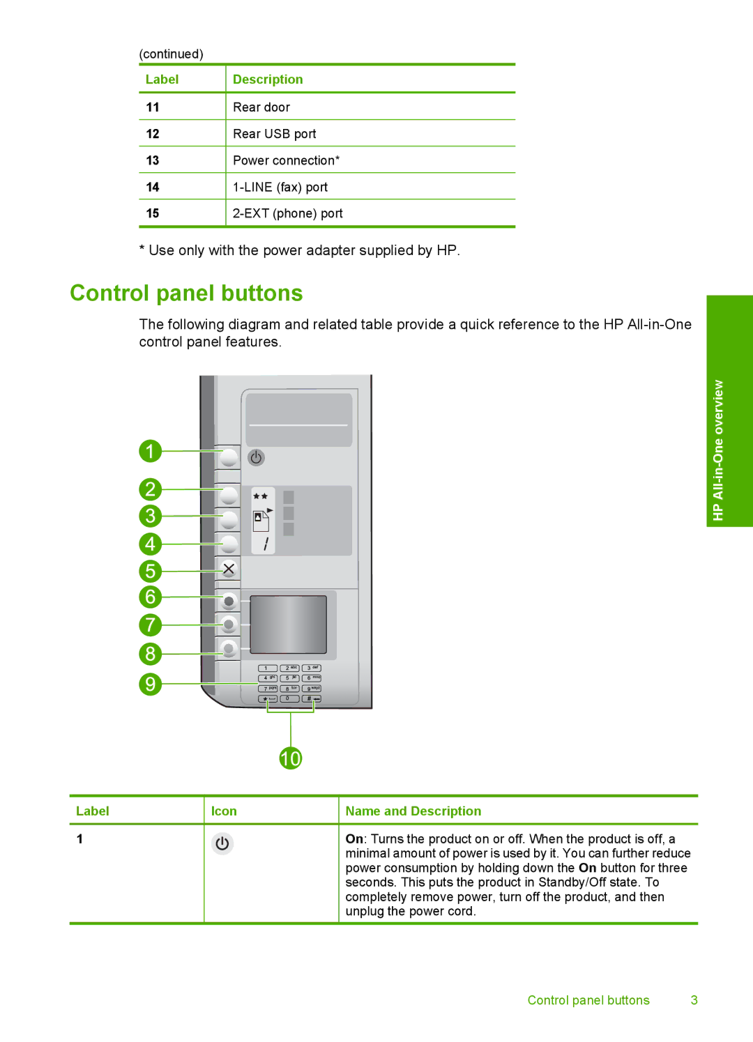 HP C4344 manual Control panel buttons, HP All-in-One overview 