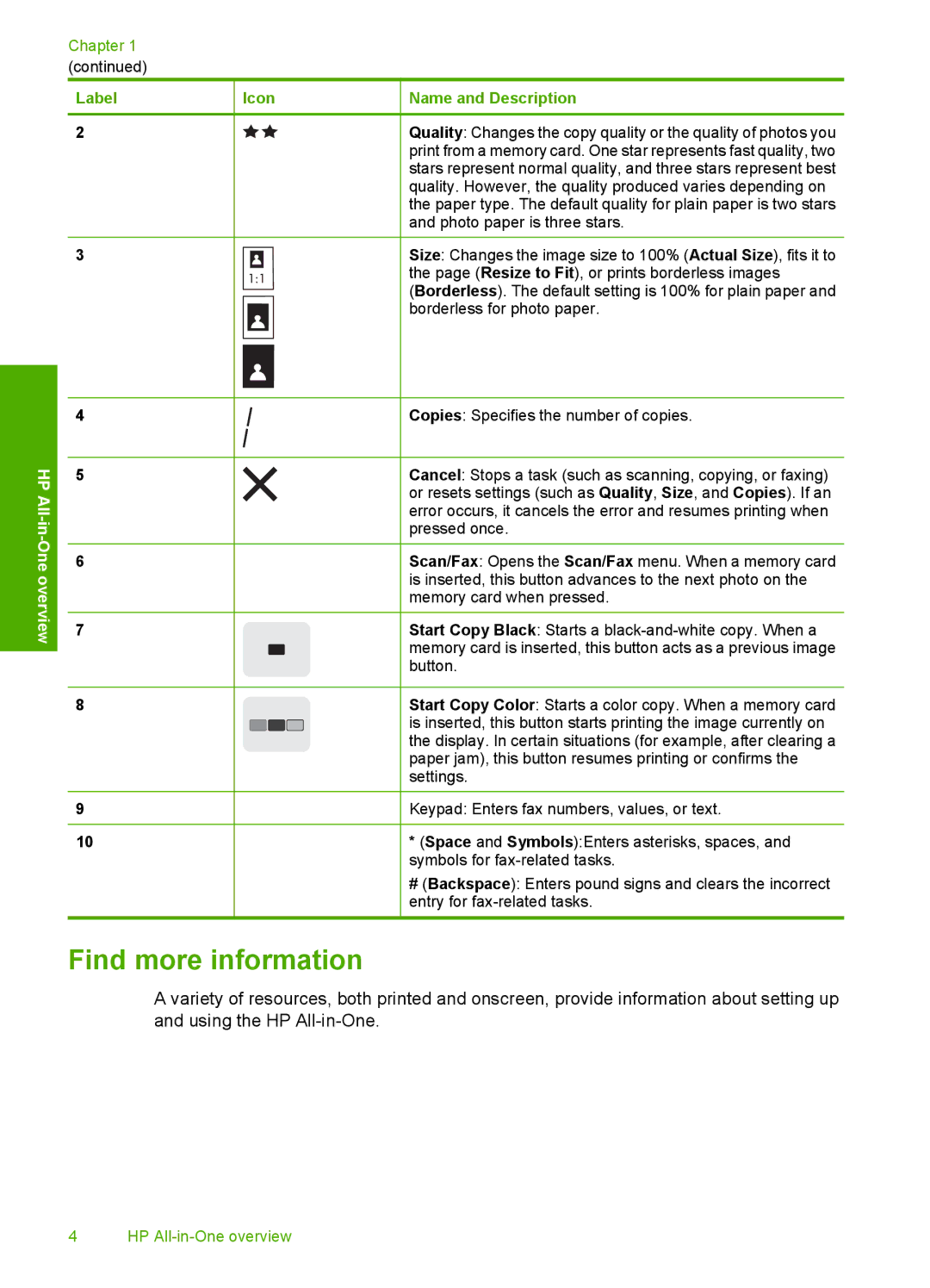 HP C4344 manual Find more information 