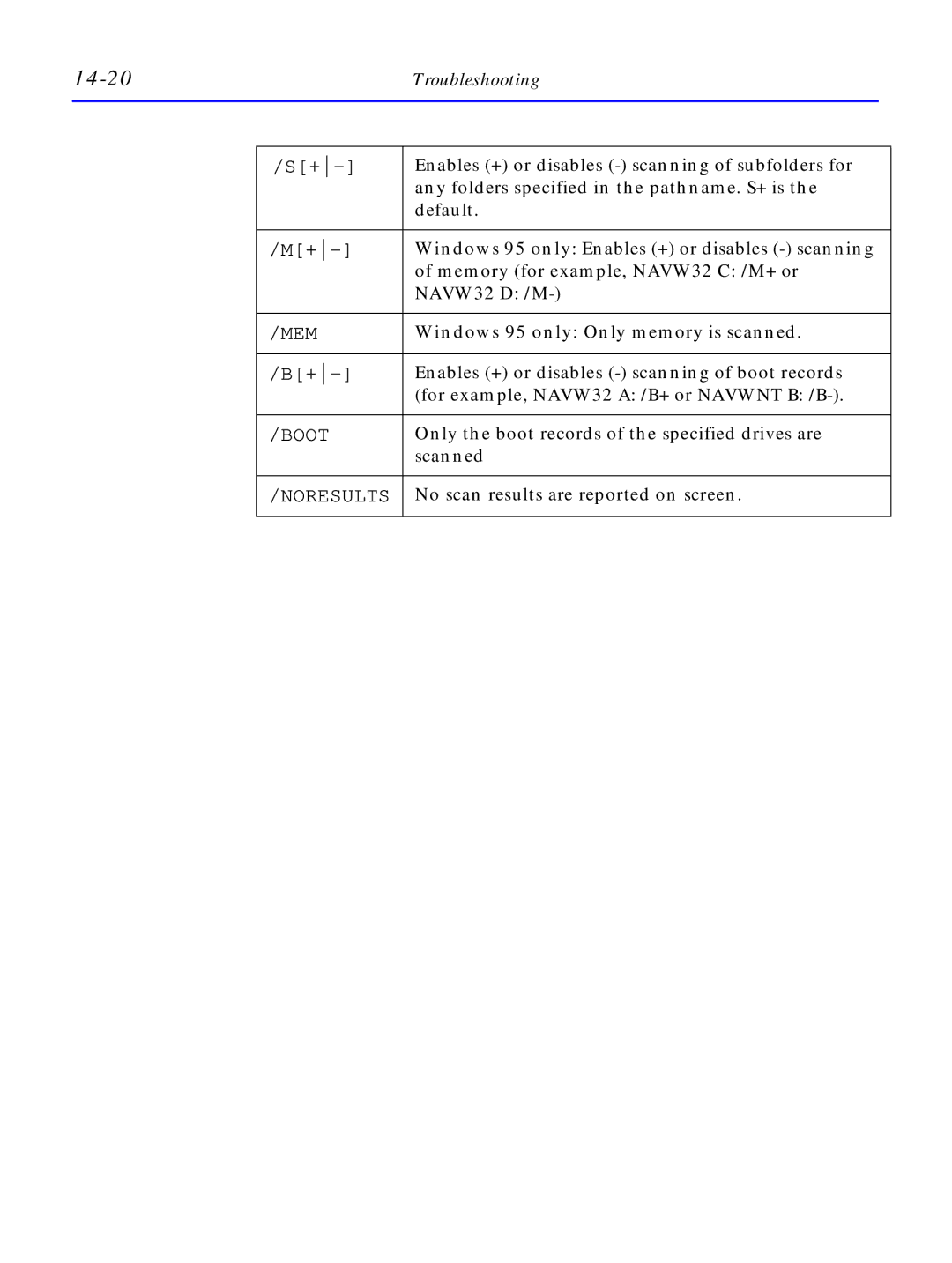 HP C4380-90100 manual 14-20, Only the boot records of the specified drives are Scanned 